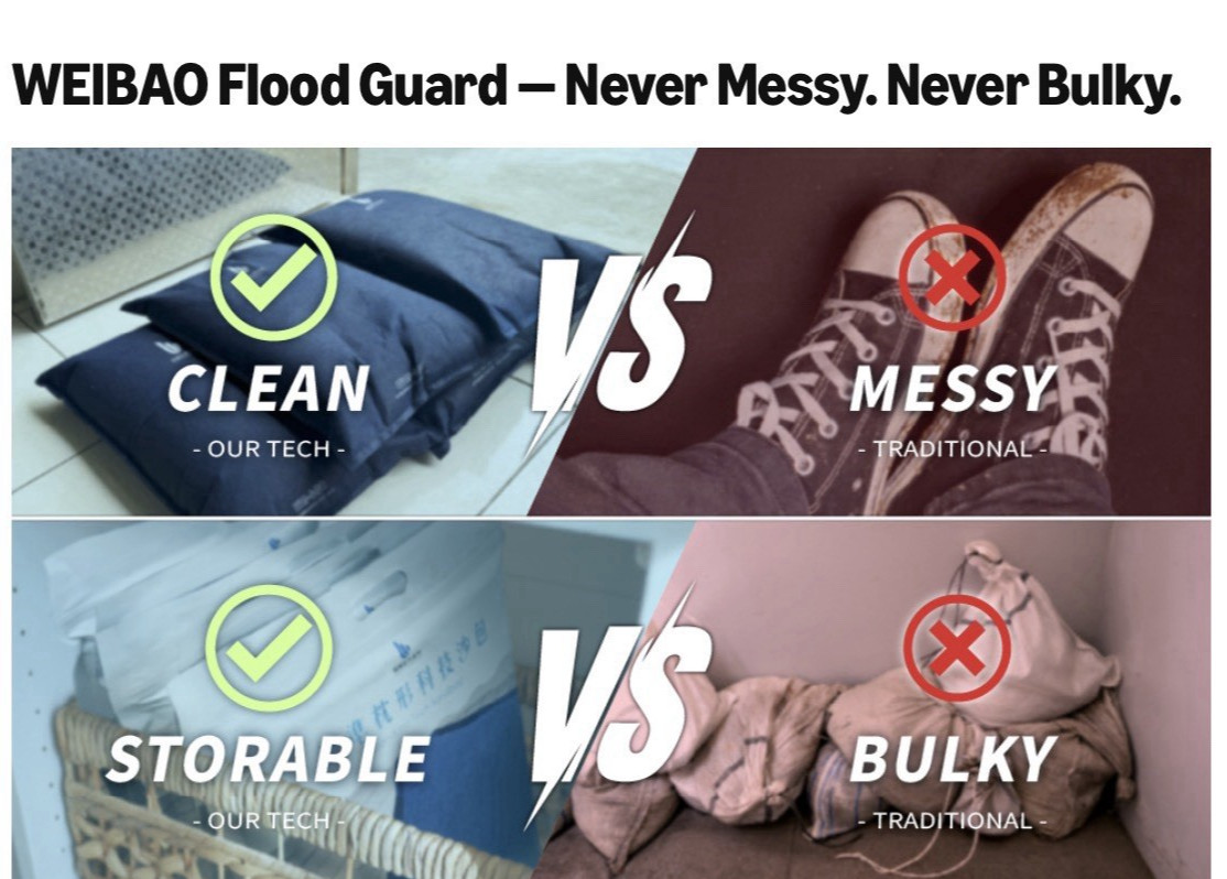 Weightless Sandbags 10 Pack 24×16’’ H2O Activated EZ Store EZ Carry 40lb XPanded