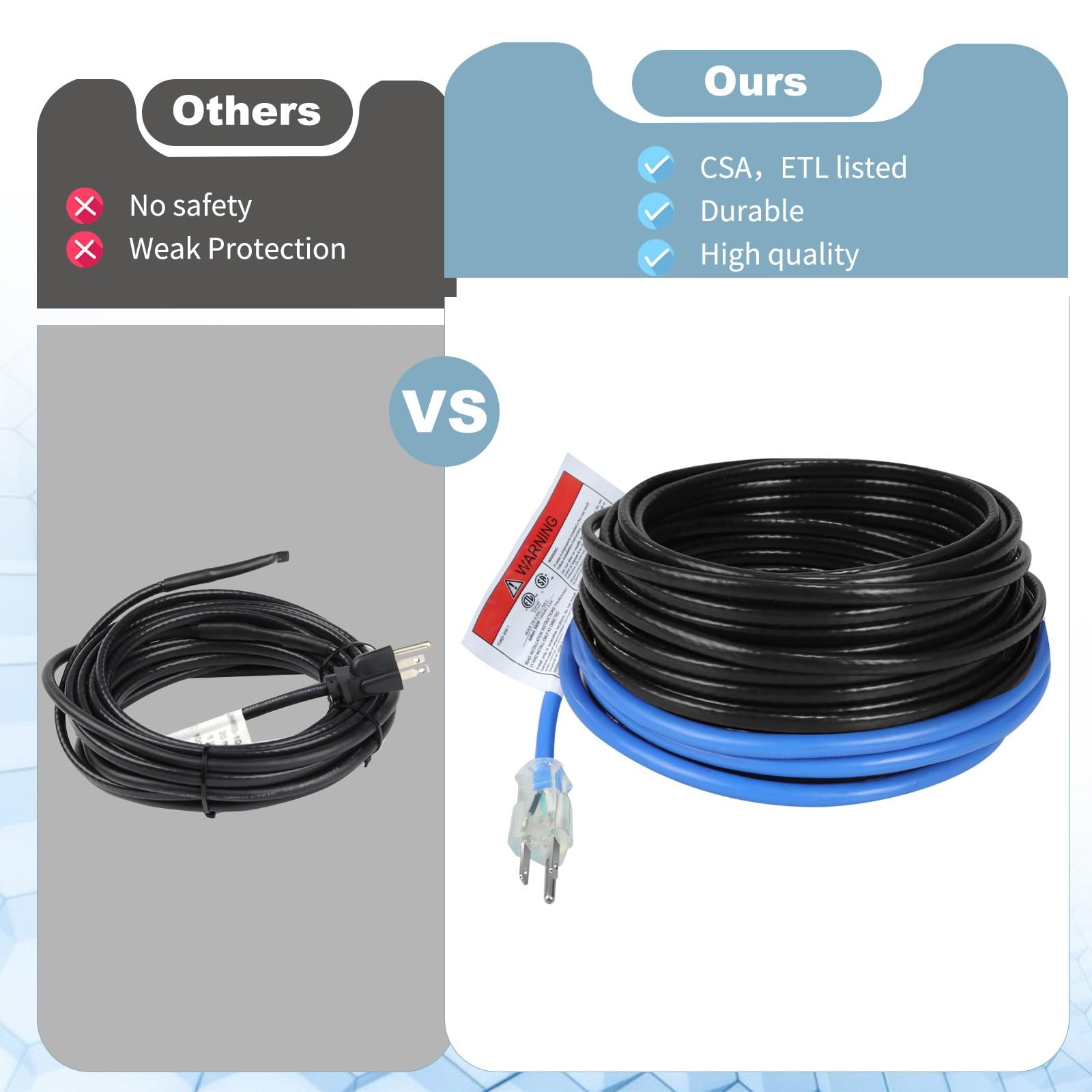 20ft Roof Heat Tape for Roof and Gutters, Constant Wattage 5w/ft, CSA ETL Cer…