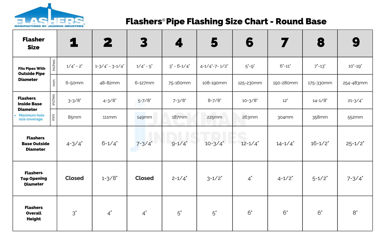 Flashers 9 Silicone Grey High Temp Round Flexible Roof Jack Pipe Boot Metal
