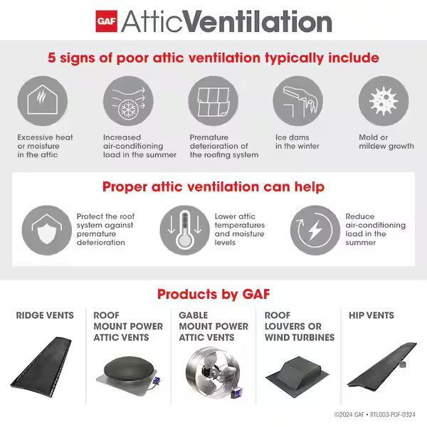 1000 CFM Mill Power Roof Mount Attic Fan