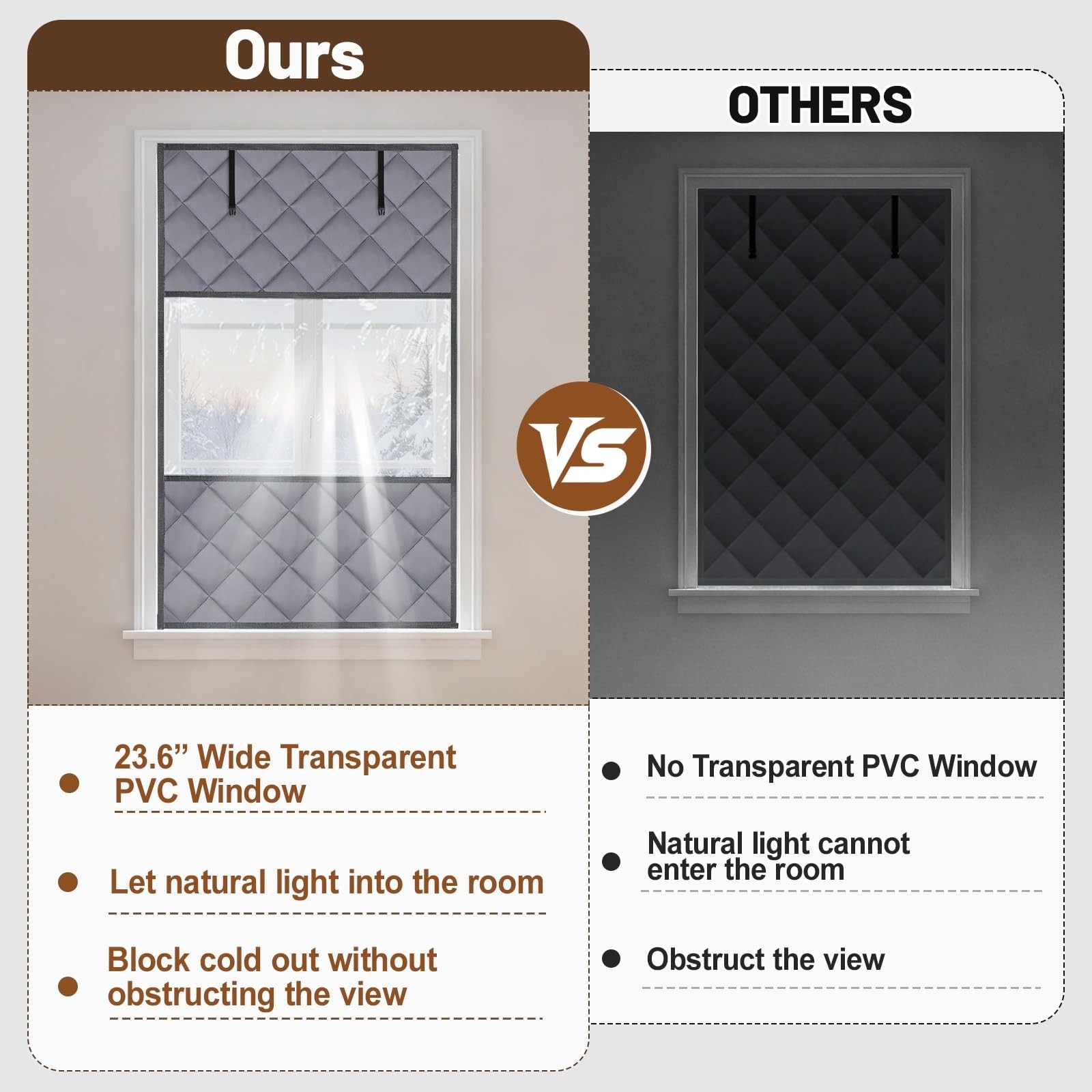 Visible Window Insulation Kit for Winter, 3 Layer 36” x 60” Oxford Cloth Ther…