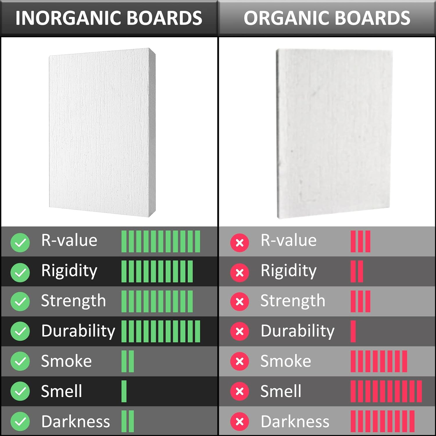 Ceramic Fiber Thermal Insulation Board(2732F) – 12” X 8” X 0.8”, Pack of 1 –