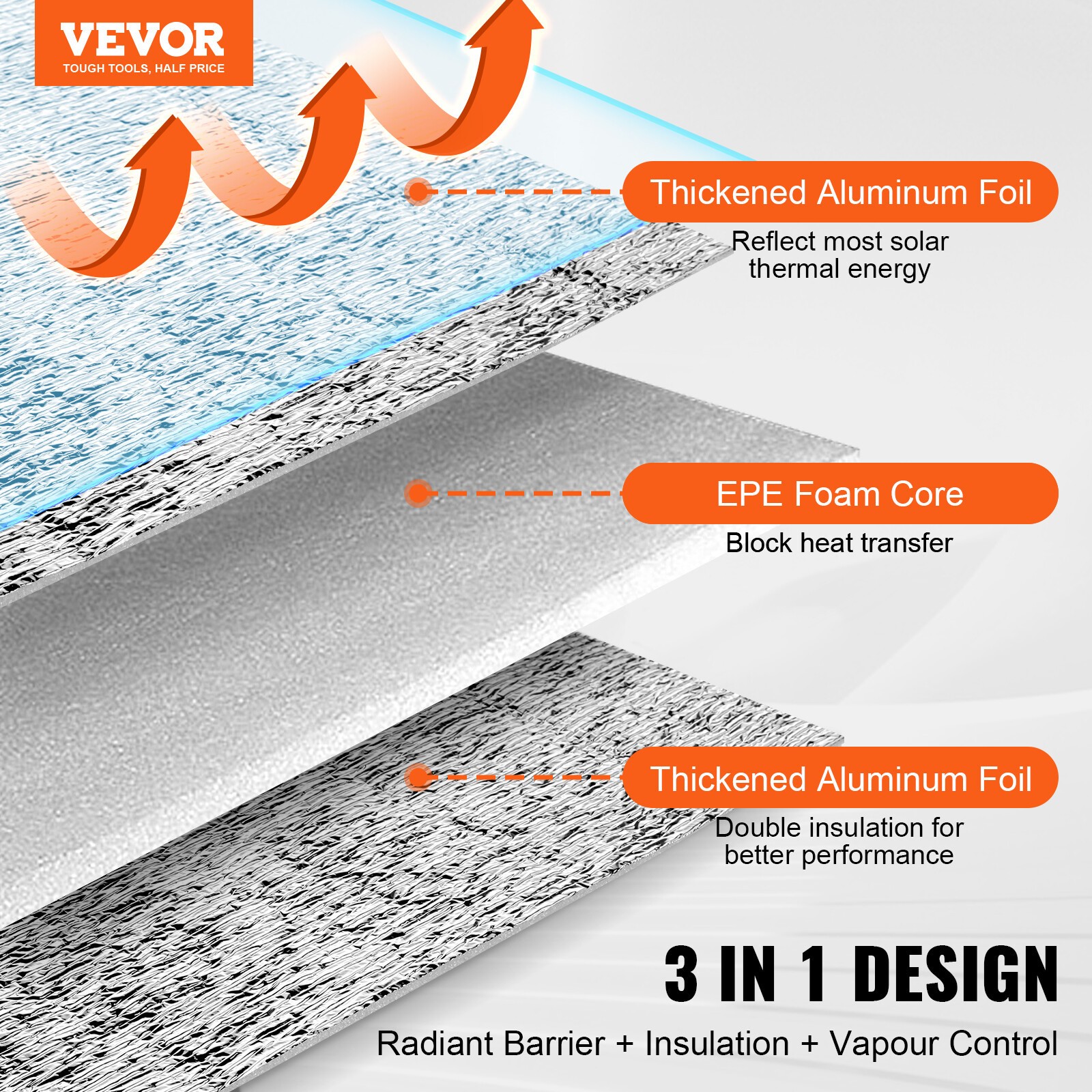 Double Reflective Insulation Roll Foam Radiant Barrier 48in x 100ft 3.5mm