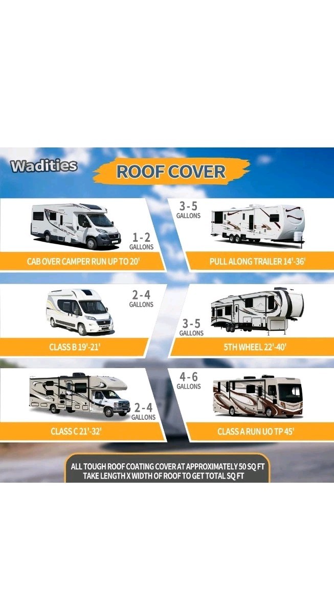 RV Roof Coating White, Waterproof Solar Reflective Sealant, Flexible RV Roof …