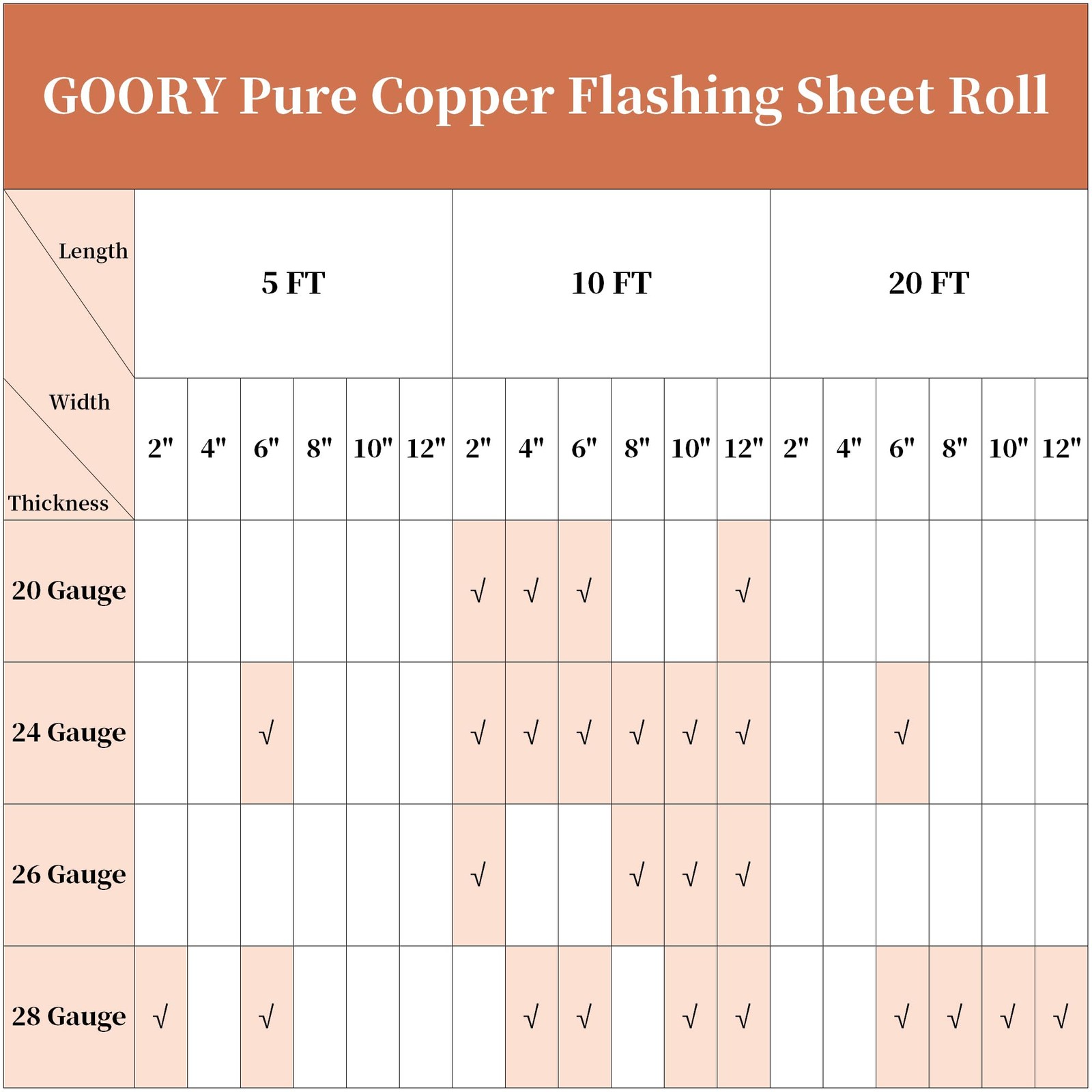 GOORY Copper Flashing 26 Gauge – 12″ Width x 10Ft, 26 Gauge(0.016″/0.41mm)