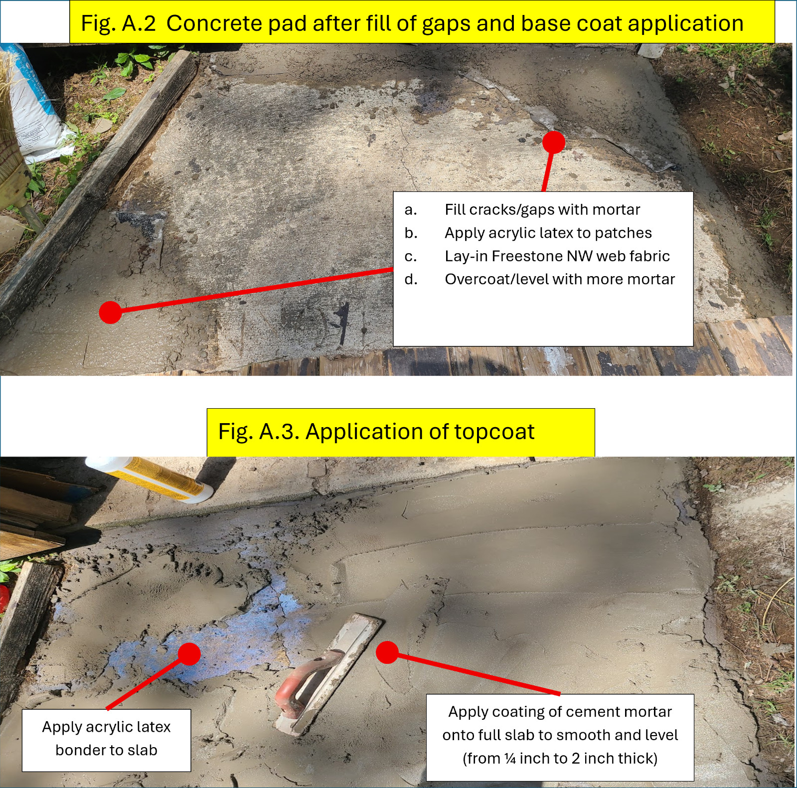 Concrete Repair/Surfacing Material- Cement Coated/Nanofiber Reinforced Fabric
