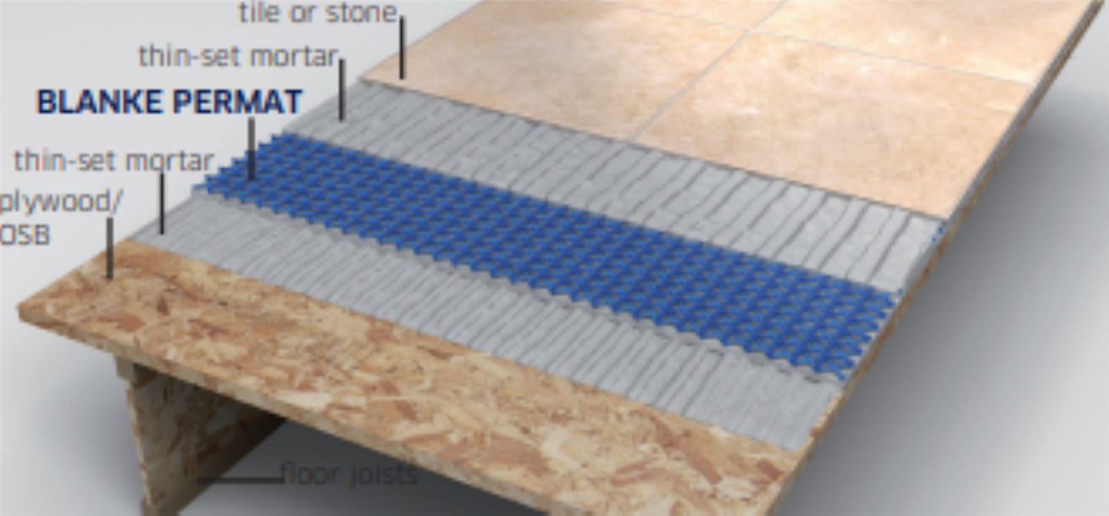 Blanke Permat Reinforcing Underlayment, Sheet (24″ x 38″) 6.5 sq ft – 527-904-US