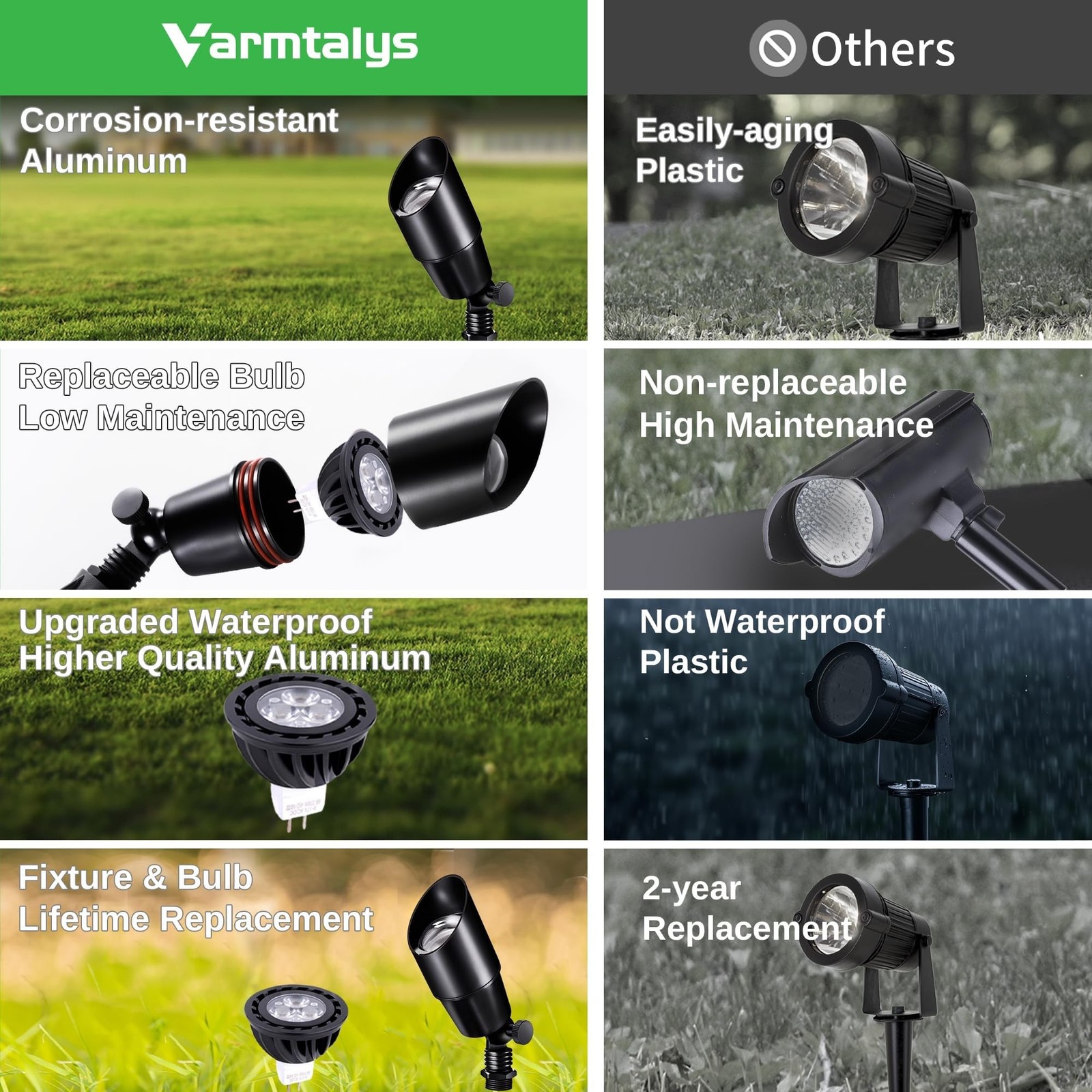 LED Outdoor Spotlight, Black Low Voltage Landscape Light, Waterproof Aluminum…