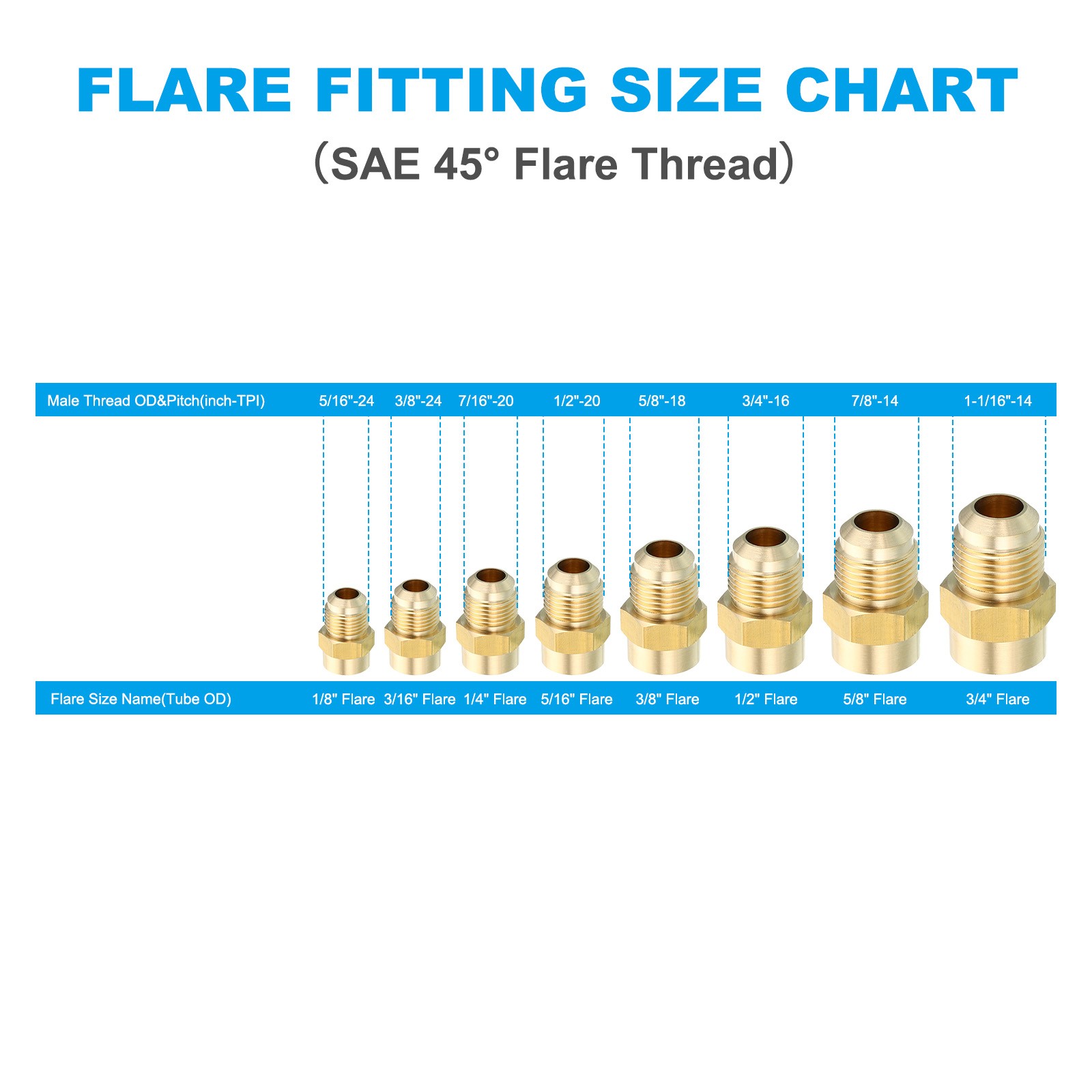 1/4 Inch Female Flare x 3/8 Inch Male Flare Connector SAE 45 Degree Flare