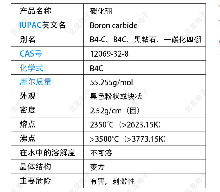 1pc B4C boron carbide square ceramic sheet 150*150mm thickness 5mm/9mm/10mm