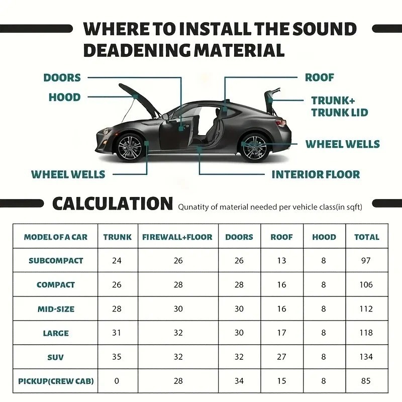 Self Adhesive Rubber Foam Roll Soundproof Insulation Sheet DIY Car Furniture