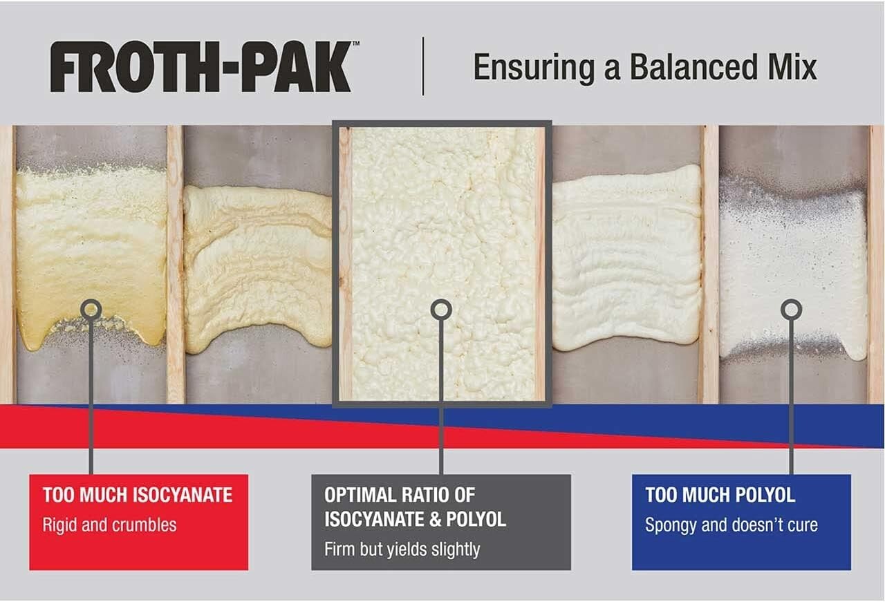 DuPont FROTH-PAK™ 12 BF Low GWP Spray Foam Insulation, 3ft Hose, 12 Pack