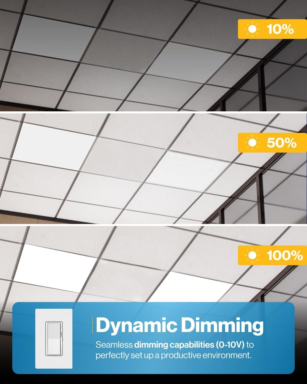 3-Pack Sunco 2×2 LED Drop Ceiling Light Panels – 40W 4000K 0-10V Dimmable