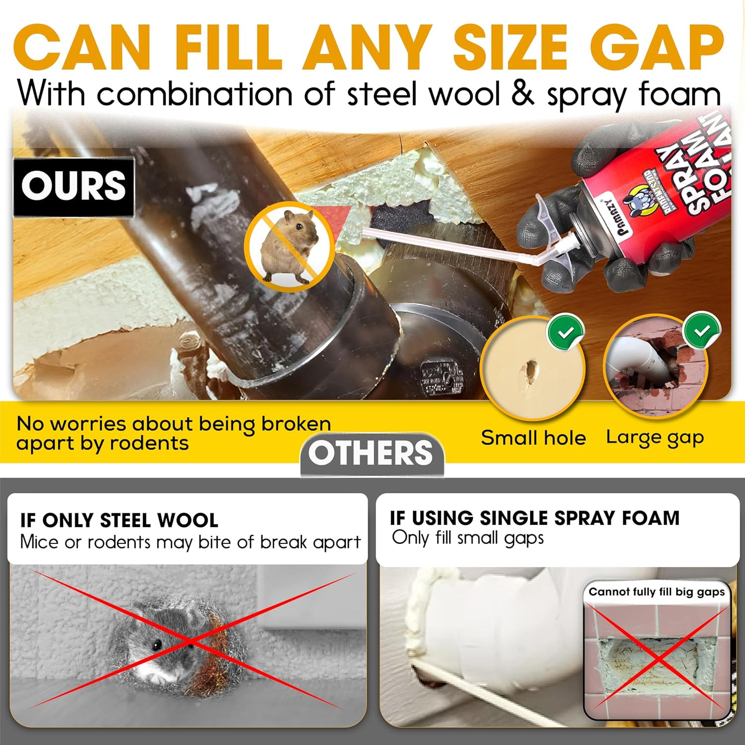 [Upgraded] Rodent Barrier Kit, Steel Wool Included PU Spray Foam Hole Filler for