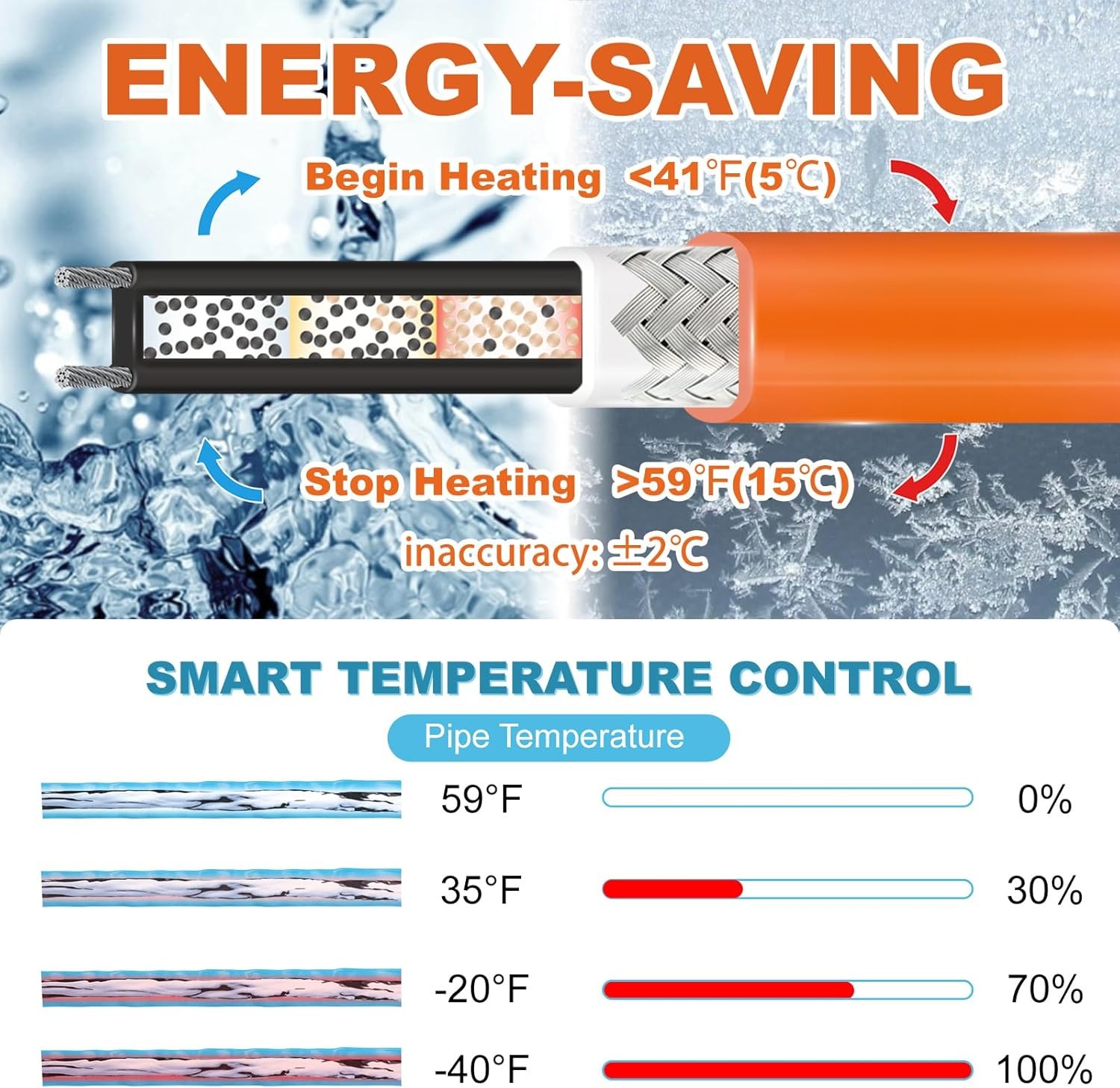 Protection Self-Regulating Heat Trace Cable for Metal, Plastic Home Pipes