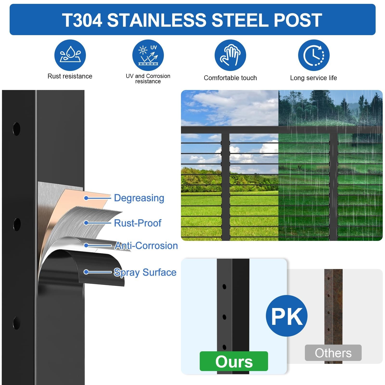 4FT Complete Set 36″ Cable Railing Post Kit(35″x2″x2″), 2pcs Stainless Steel …