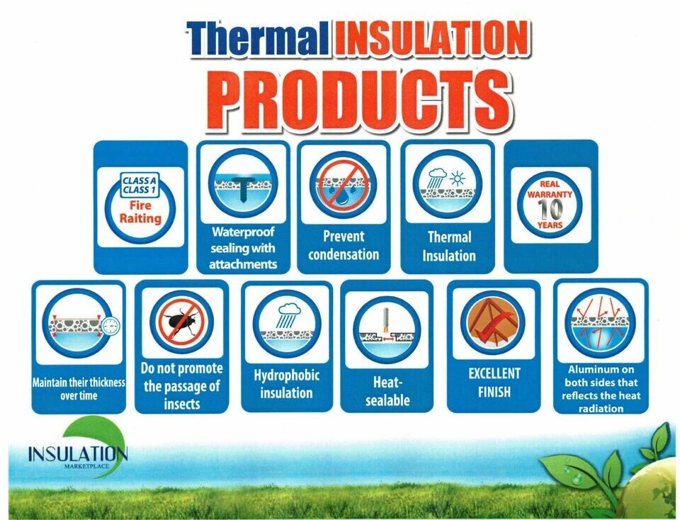SmartSHIELD – 10mm 48″x 50ft Reflective Insulation, Foam Core, Foil and White.