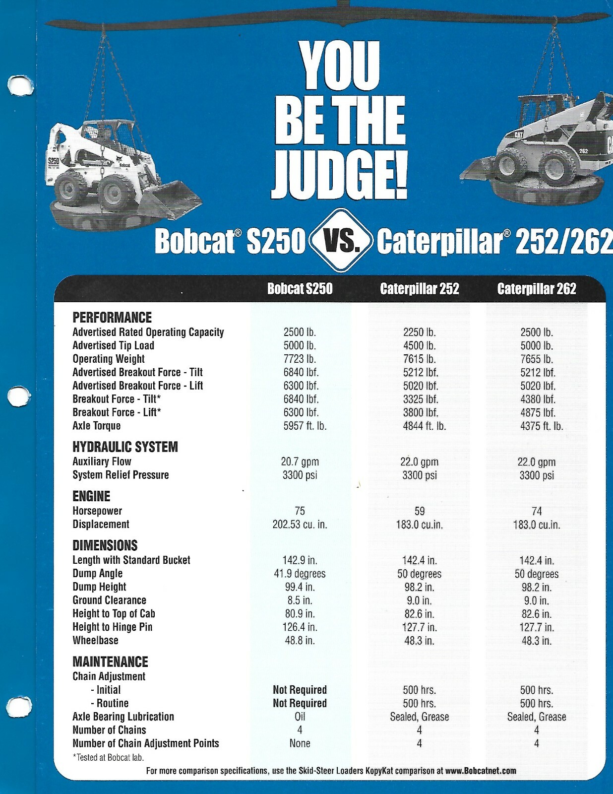 Equipment Brochure – Bobcat S250 Vs CAT 252 262 Skid Steer Loader c2003 (E6736)