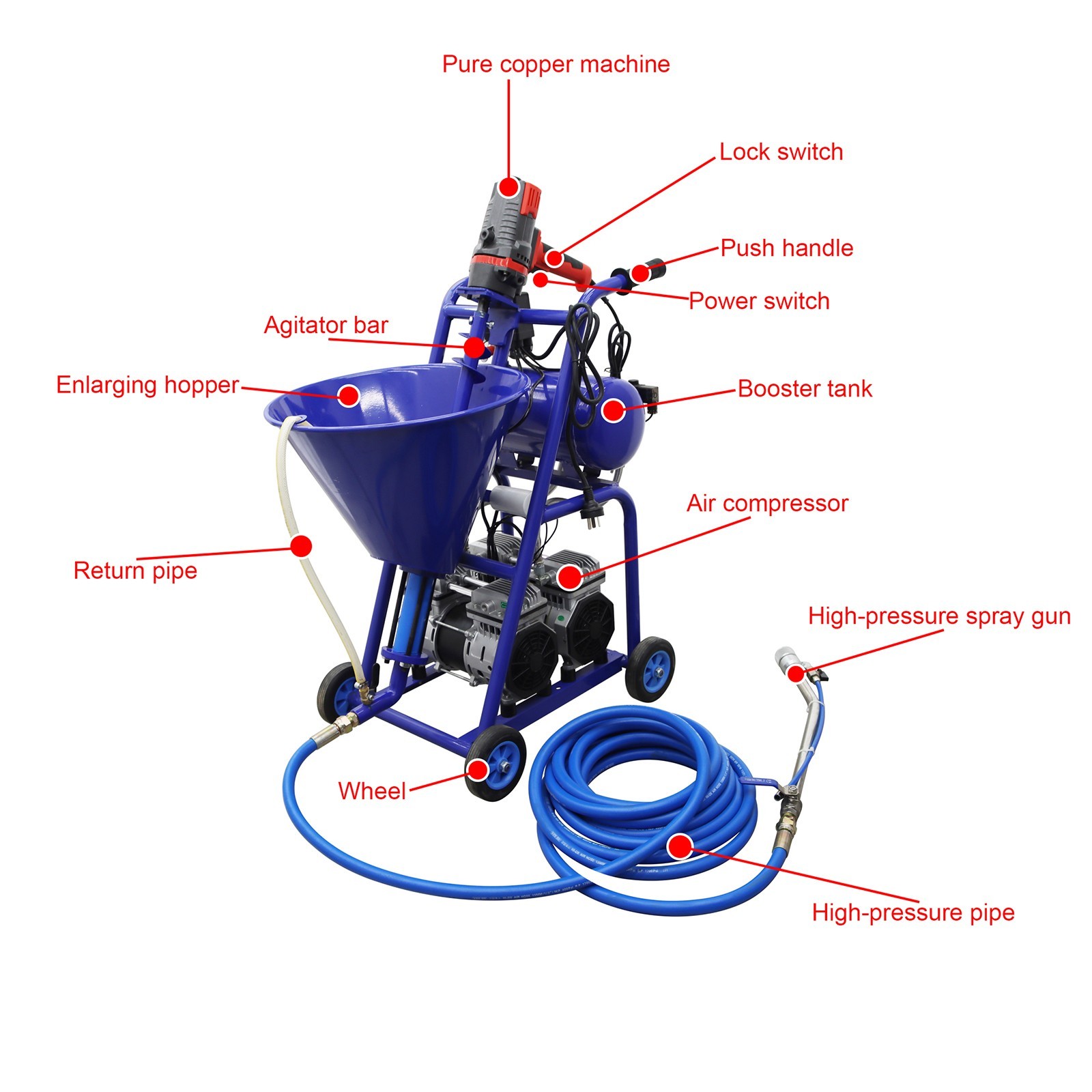 Electric Dual Power Polyurethane Foam Spray Machine with 50L Hopper 220V 3.2KW
