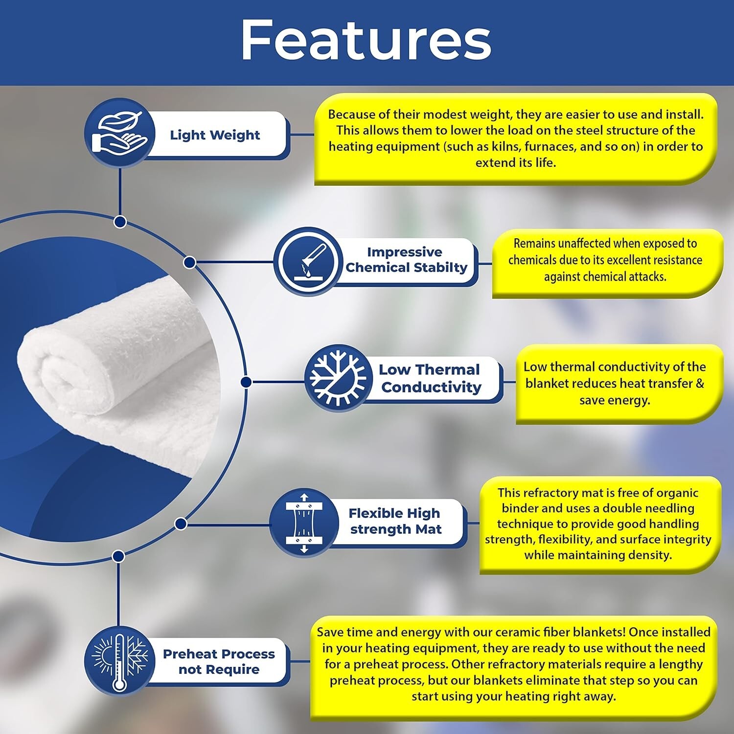 Ceramic Fiber Insulation Blanket, 2400F, Fireproof Insulation 1″ x 12″x 24”