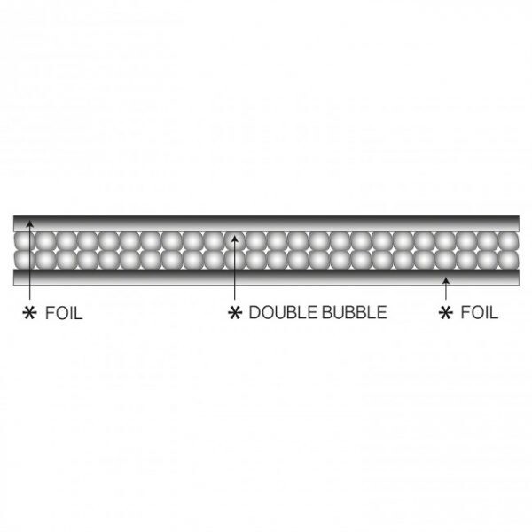 Double Bubble Foil Insulation Reflective Roll-39″ x 115 FT (380sqft) Heavy Duty