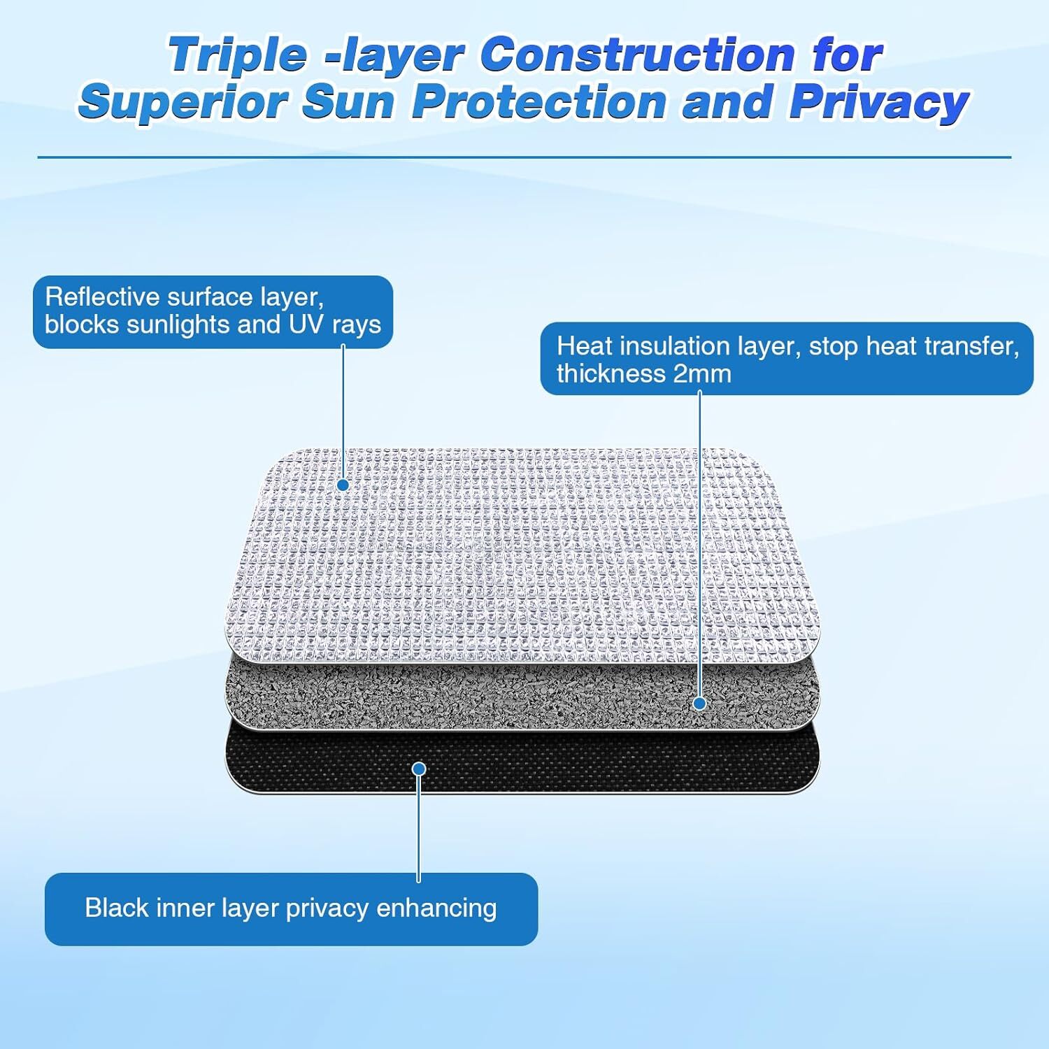 Frienda Double RV Door Window Shade Cover Blackout Reflective Insulation Roll 78