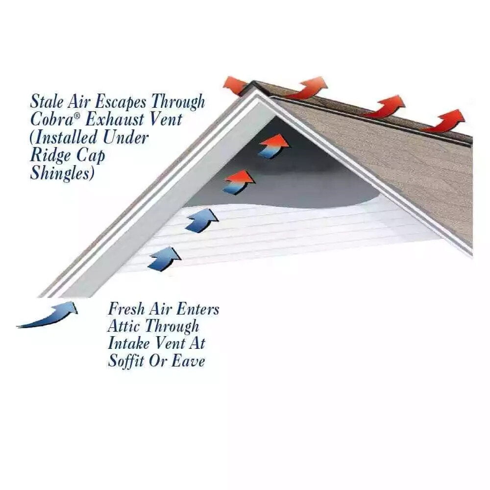 Exhaust Vent GAF Cobra 0.75 in. H X 10.5 in. W X 240 in. L Black Fiber/Polyester