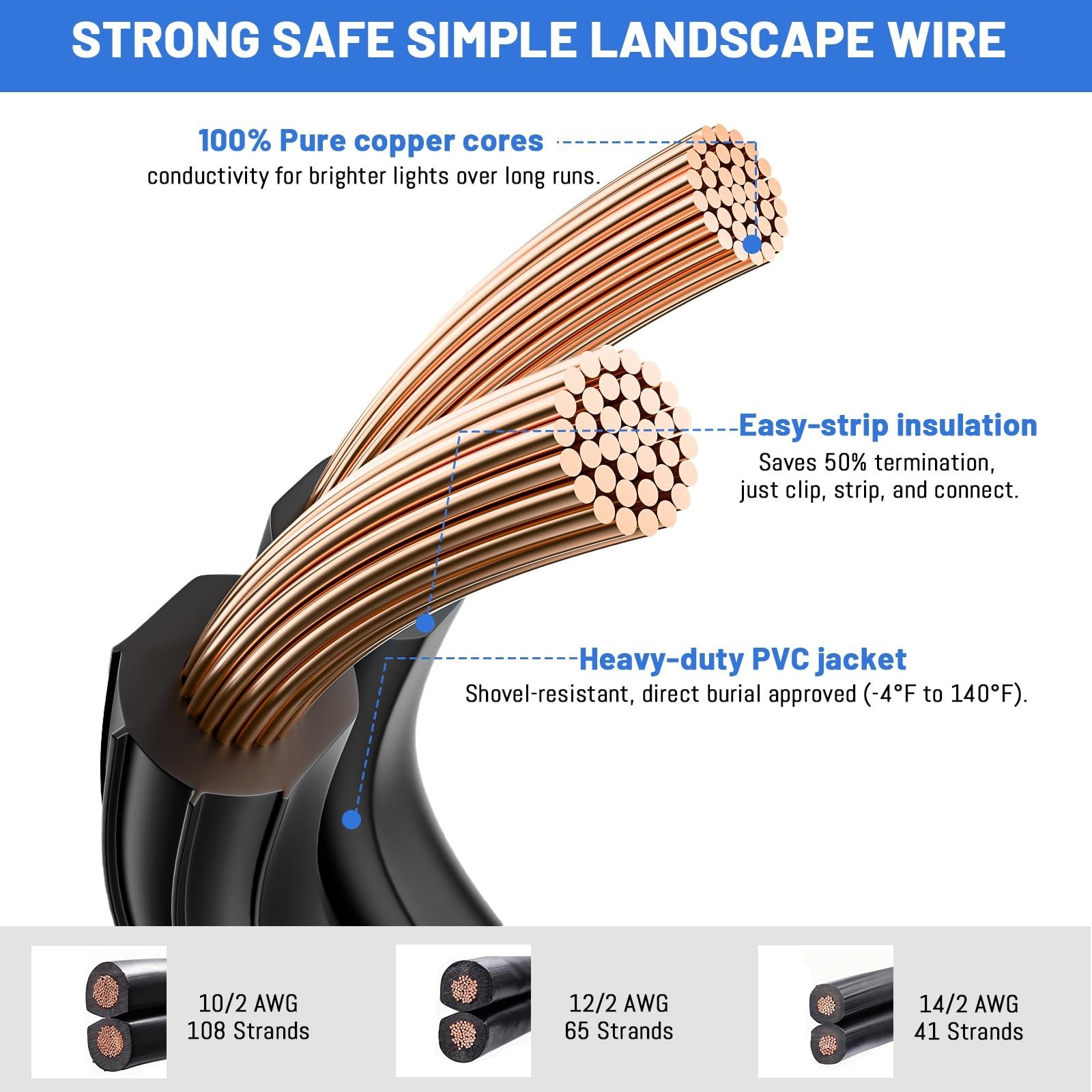 ZONEGRACE 10 AWG 10/2 Low Voltage Landscape Wire 200 FT for 12V/24V