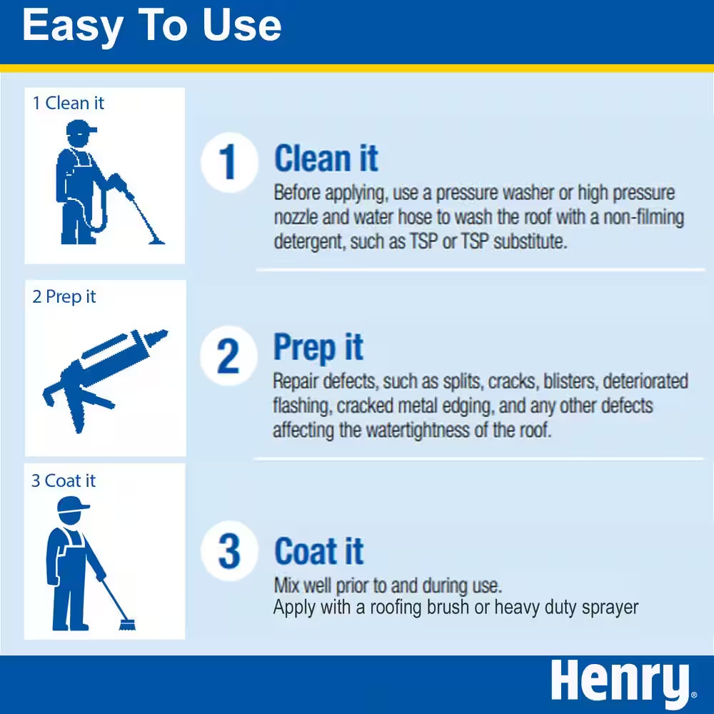Henry 201 Fibered Black Roof Coating – 0.90 Gallon Compatible with Henry 209XR