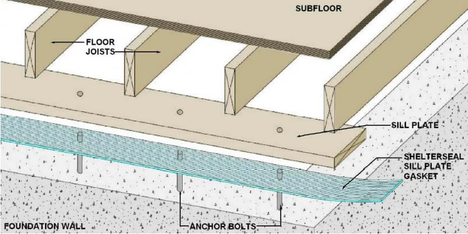 Sill Plate Gasket, 3 1/2In X50 Ft Aqua Foam Sill Sealer, Foundation Seal for Woo