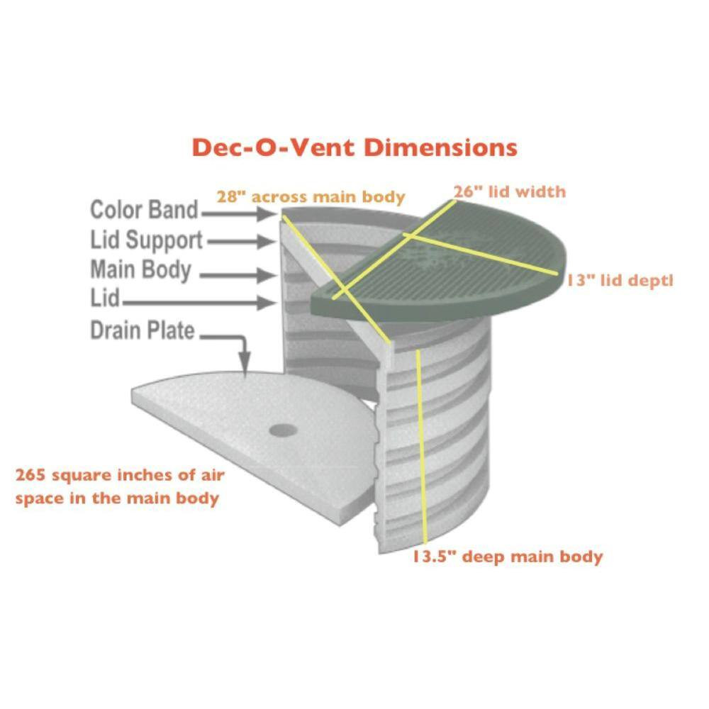 Decovent Crawl Space Vent Unit UV-Protected ABS Plastic Fade Resistant Green