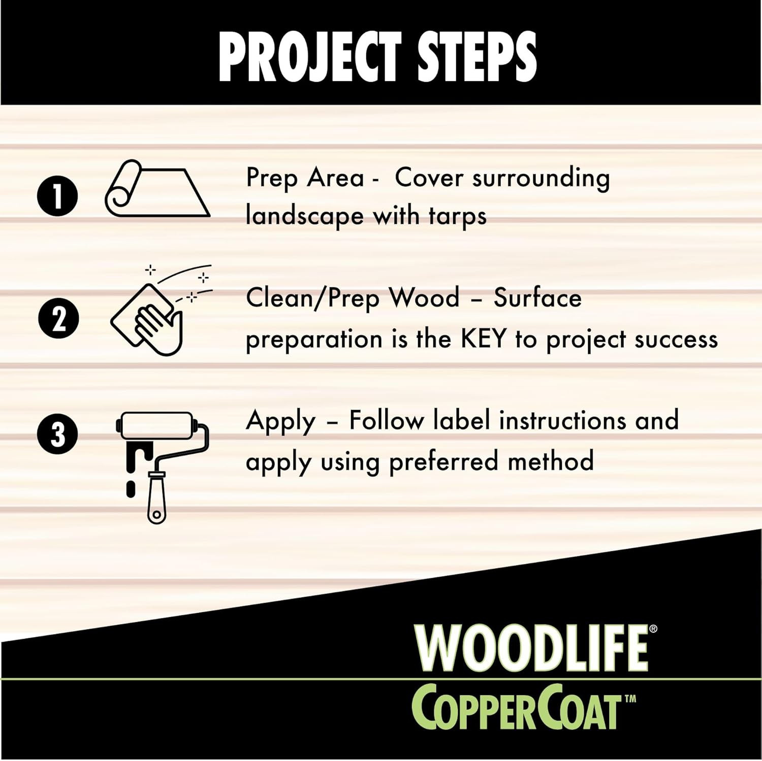 WOODLIFE 1901A CopperCoat Green Wood Preservative Gallon Green