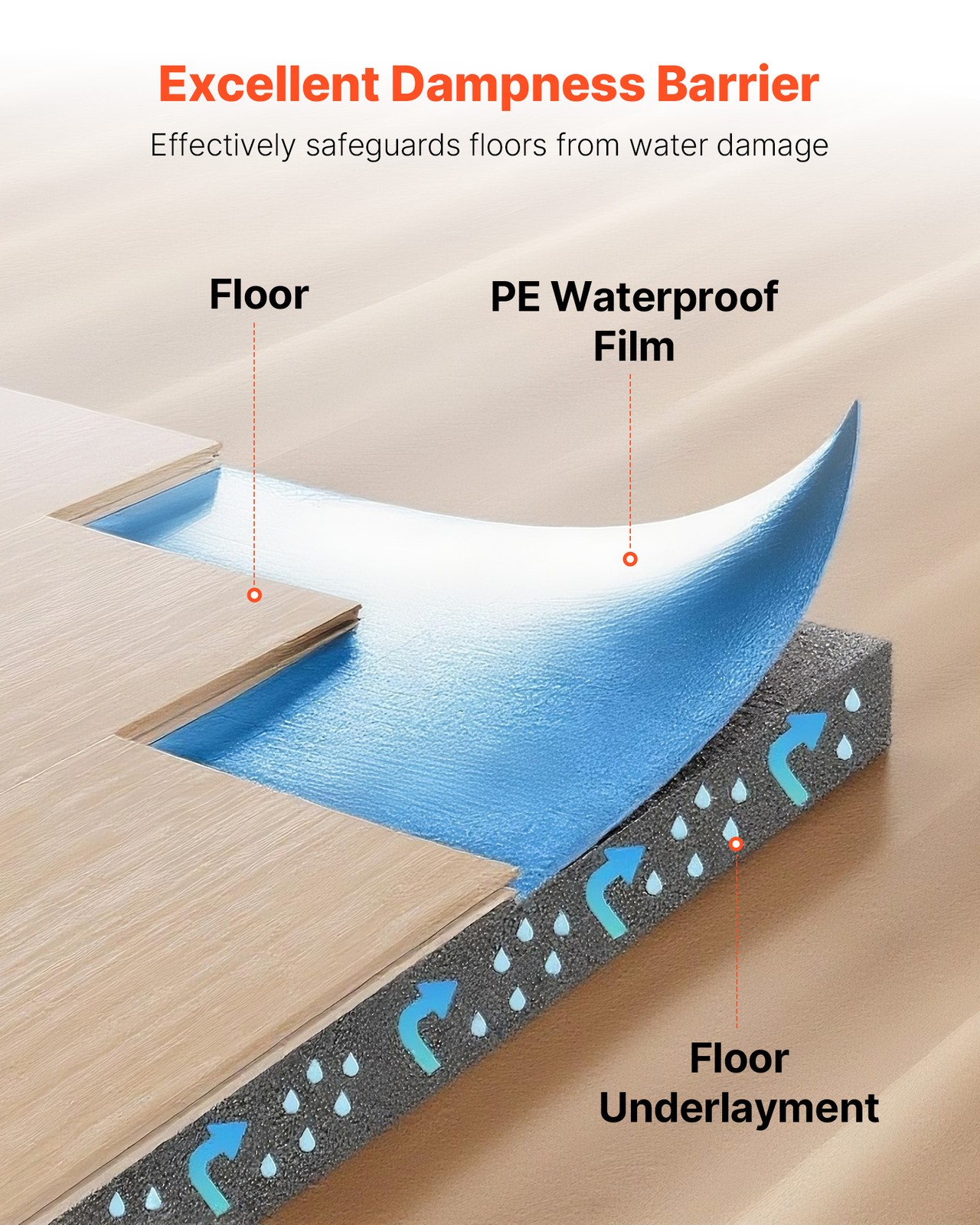 VEVOR Floor Underlayment 200 sq ft 3mm 3-in-1 Vapor Barrier for Laminate Blue