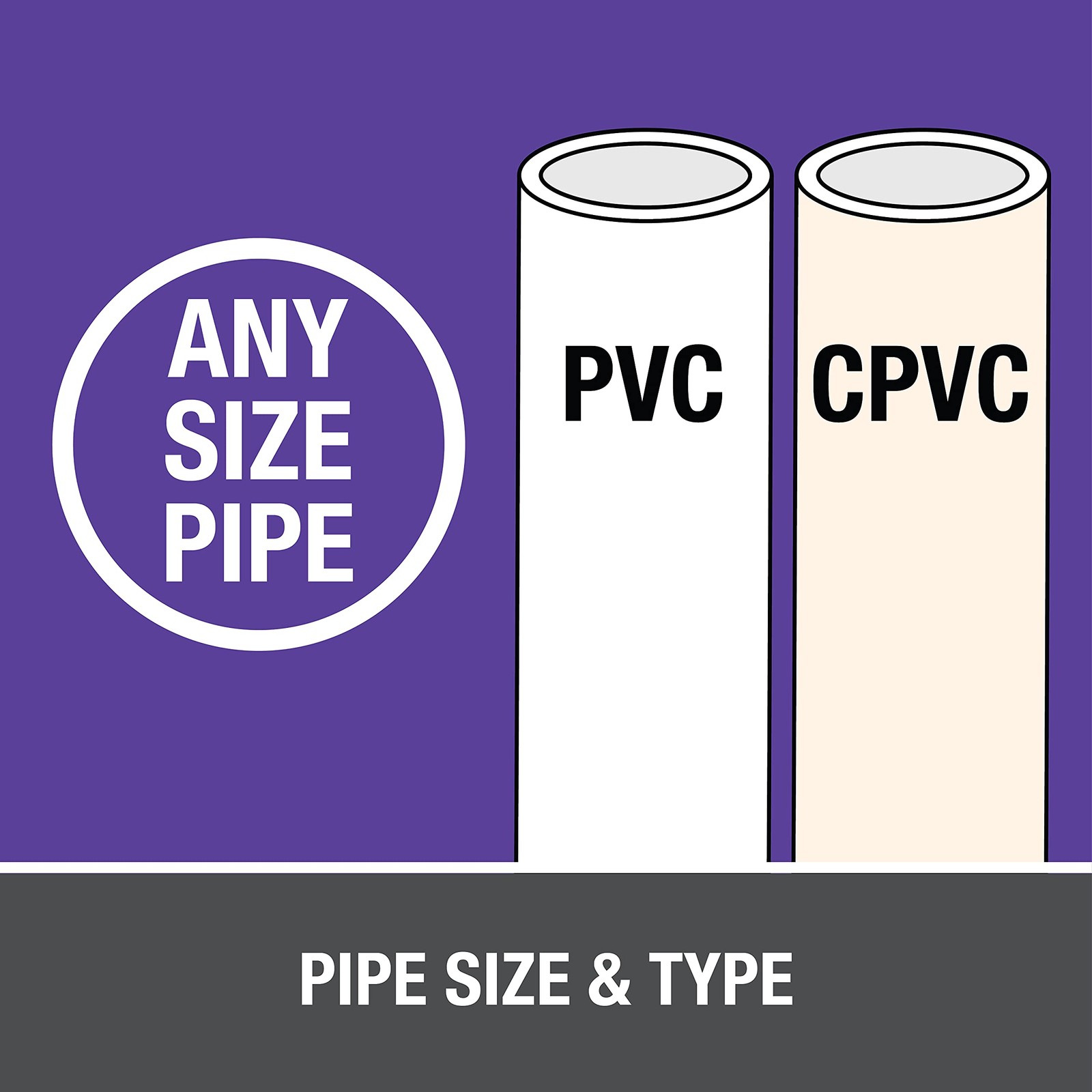 Oatey 30758 Low Voc 32 Oz Purple Primer 10.67 Ounce (Pack of 3),
