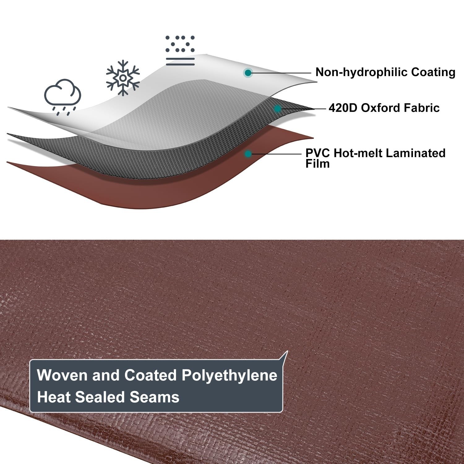Tarp 10x10FT, 14 Mil Large Tarp, Waterproof Tarps Heavy Duty with Grommets Ev…
