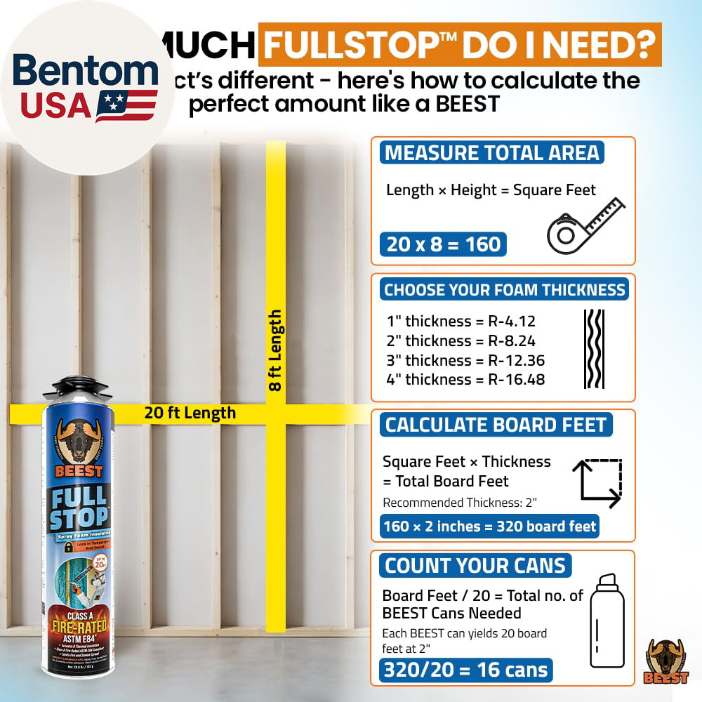 Fullstop Spray Foam Insulation Kit for Walls and Attic – 240 Board Ft/Sq.Ft. Per