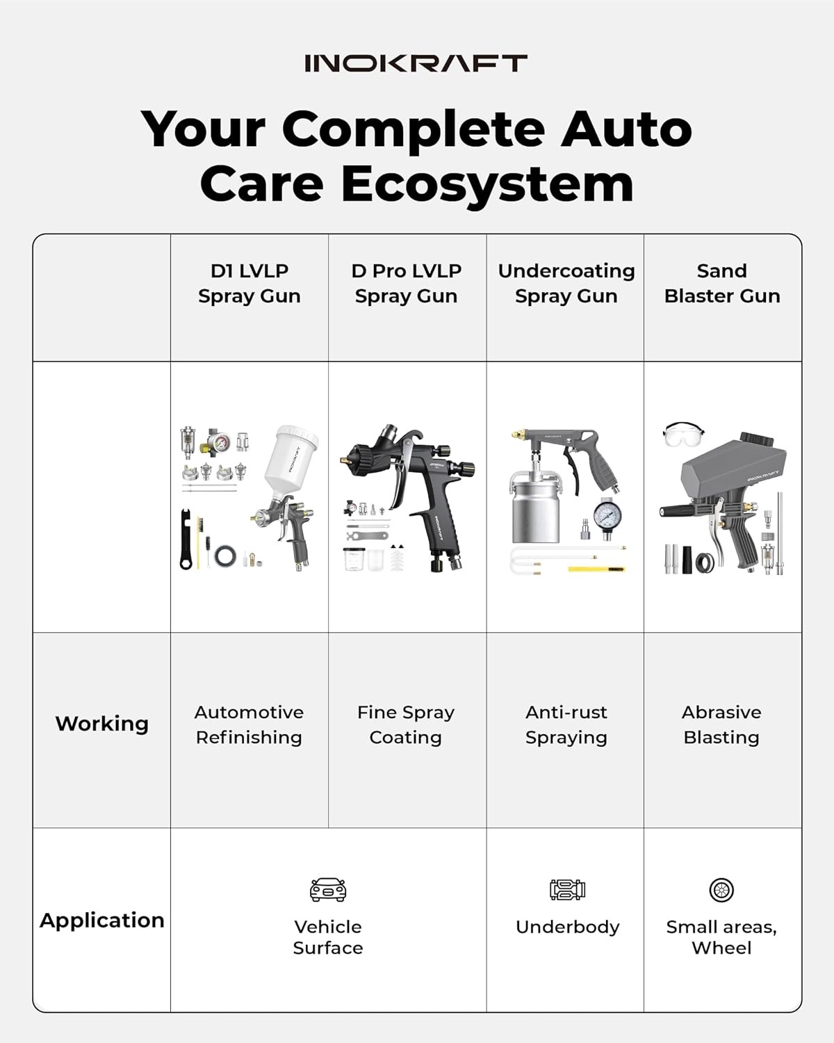 InoKraft Drizzle Pro LVLP Spray Gun, Precise Low-Overspray Performance with