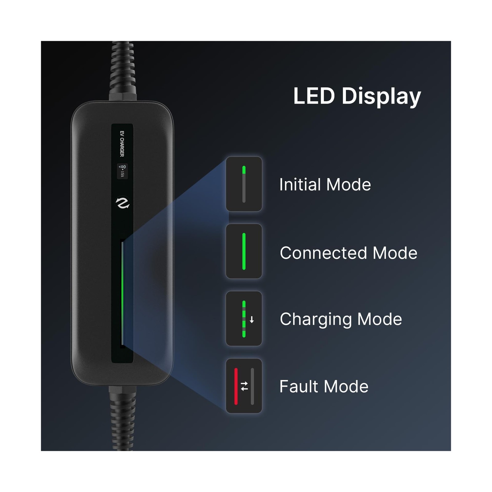BESENERGY 15A Level 1 ev Charger, 20ft, NEMA5-15, 110V-120V, IP65 Portable Ch…