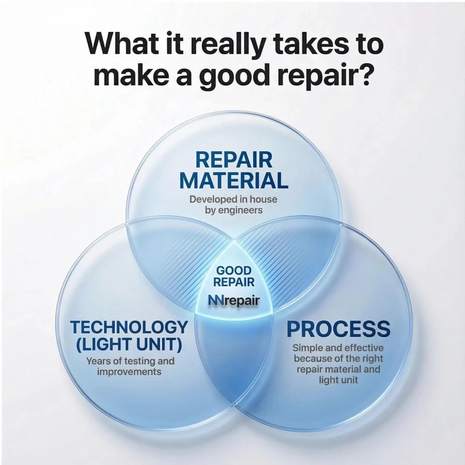 Fiberglass Tub Repair Kit (Clear, White Acrylic & Dark White Color) – Fix You