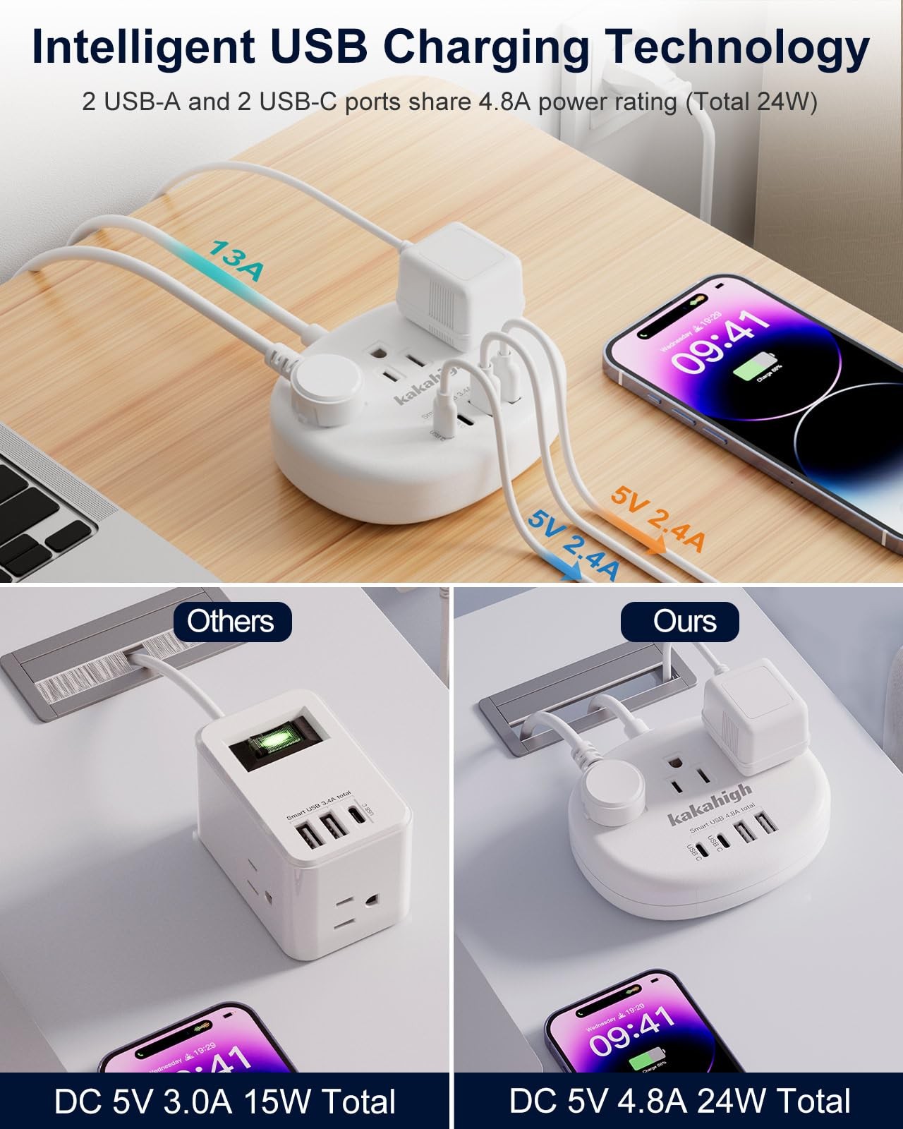 European Travel Plug Adapter with USB C, Multi Country Outlet Type C-Adapter