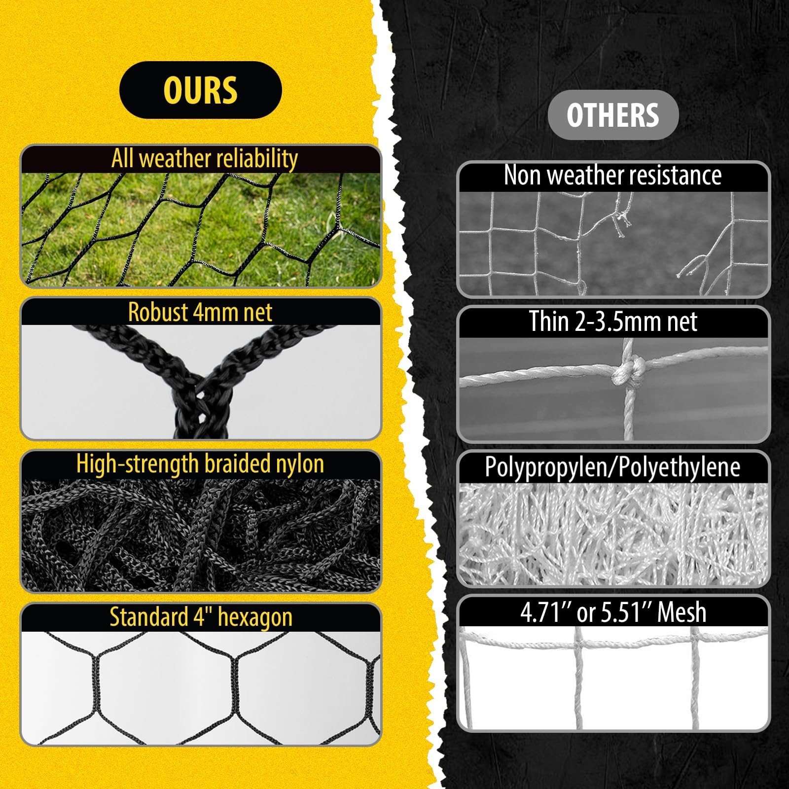 Professional Soccer Goal Replacement Net 24x8FT, 18.5×6.5FT, Upgraded Durabil…