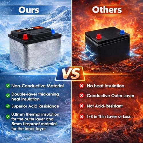 Universal Car Battery Insulation Kit – 82.6″x7″ Cold Weather Blanket Cover for T