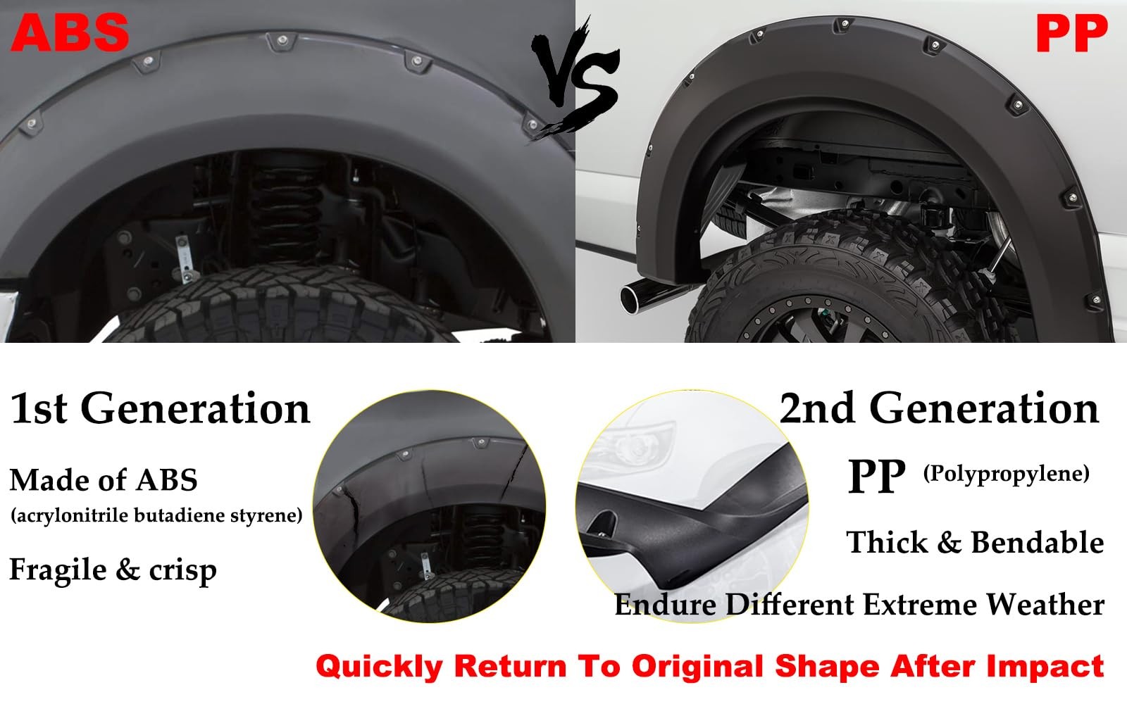 4PCS Fender Flares Ford F250 F350 Super Duty 1999-2007 Textured Pocket Riveted
