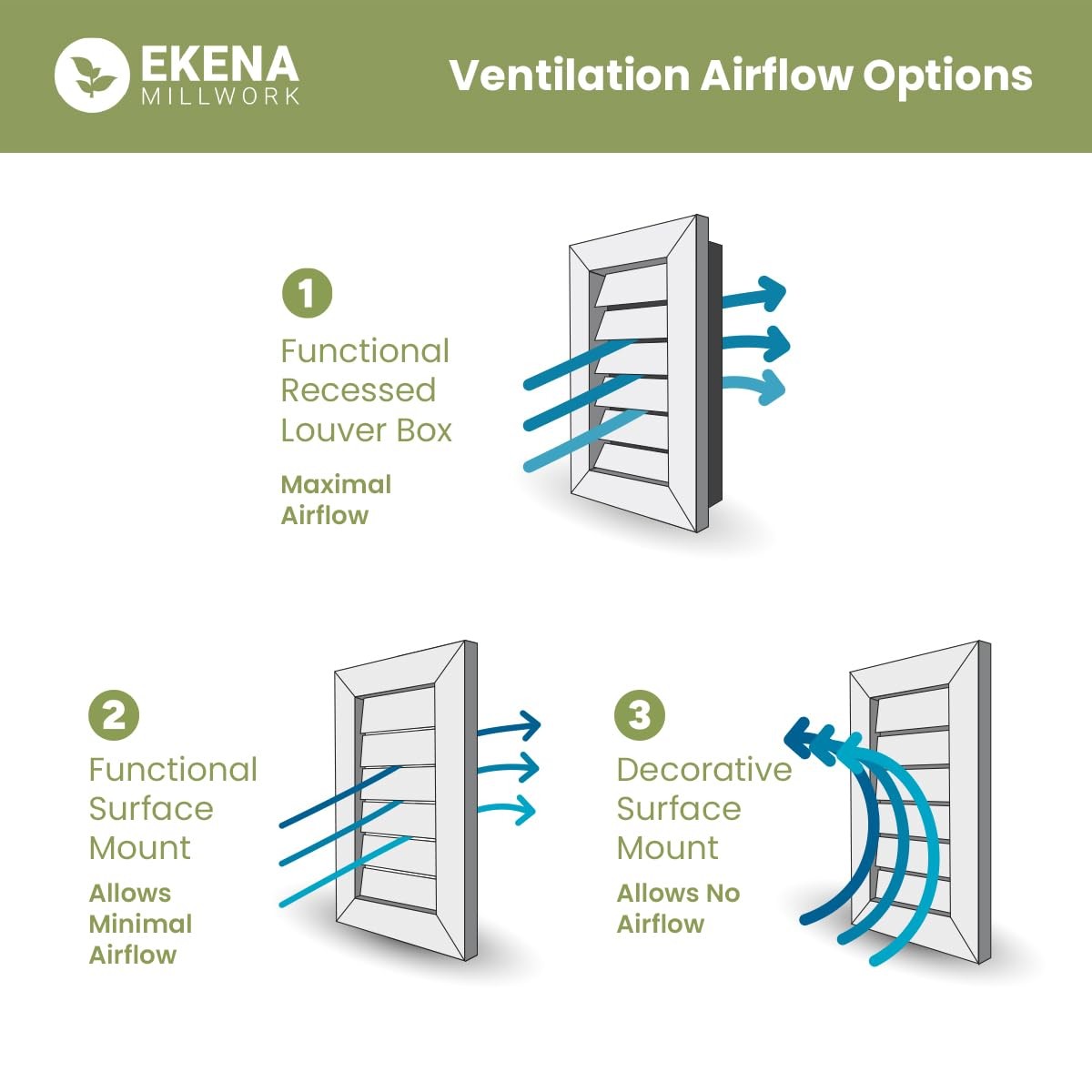 Ekena Millwork Gvwve20X1202Rduwr Vertical Gable Vent Gable Vent 20W X 12 25W X