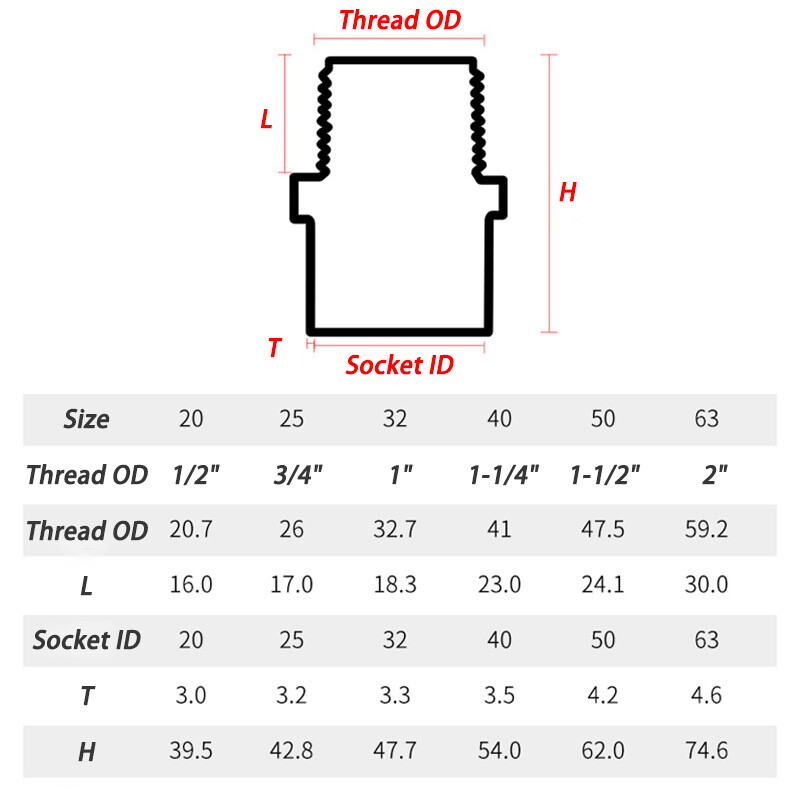 1/2″-2″ PVC Nipples Threaded Pipe Fittings Straight Connector BSP Male Adapter
