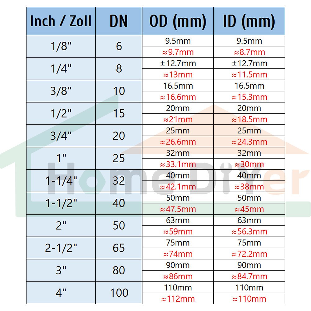 201 Stainless Steel Coupling Female Pipe Fitting Reducing Muff Coupler Connector