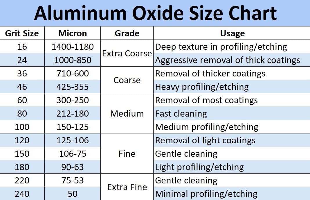 #120 Grit Fine Aluminum Oxide Blast Media for Sandblasting Polishing Etching