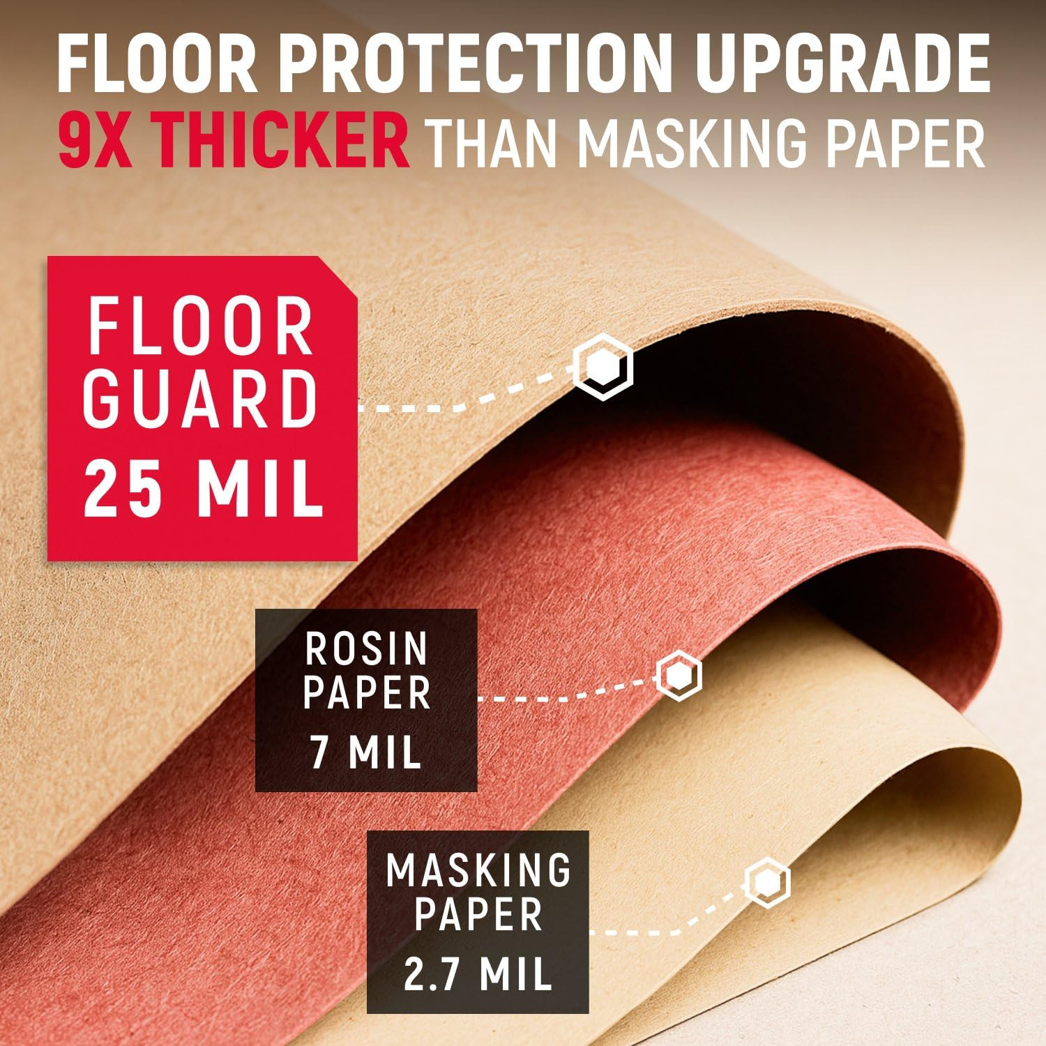 Heavy-Duty Floor Protection Paper Roll 36” x 100’ – 3.5X Stronger, 300 Sq Ft
