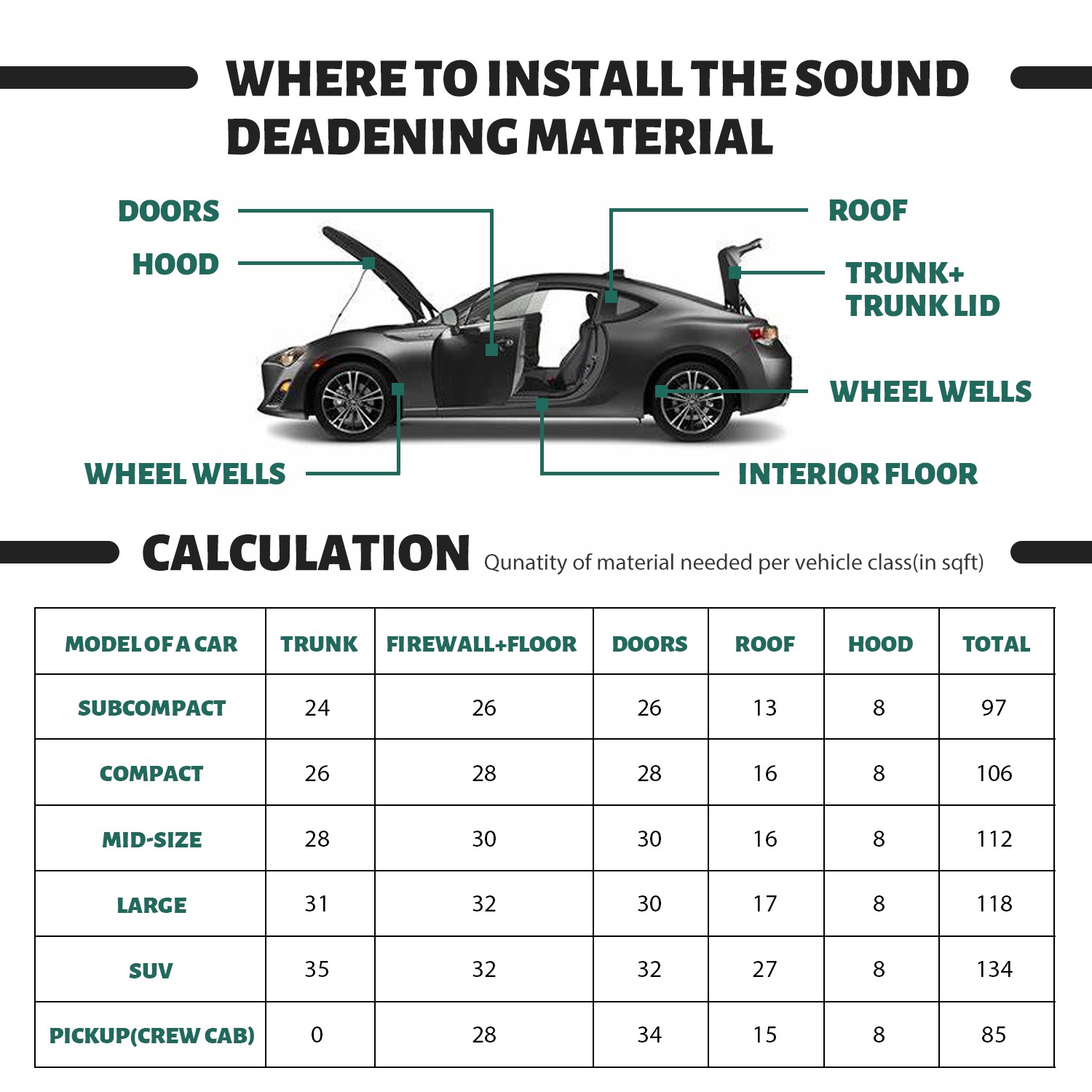 Wall, Floor, Roof 39″ To 315″ Sound Deadening Heat Barrier Noise Proof Deadener