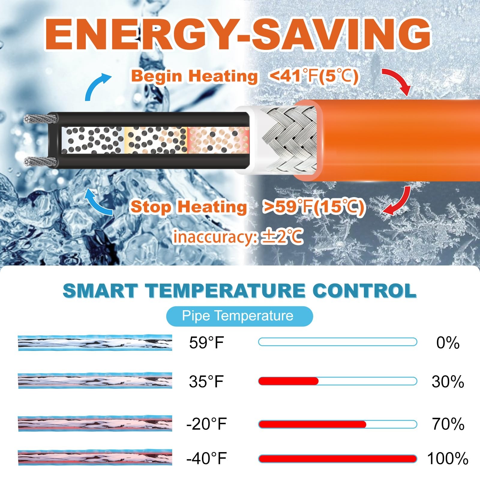 Cupohus Heat Tape for Water Pipes with Thermostat 6FT, Freeze Protection Self…
